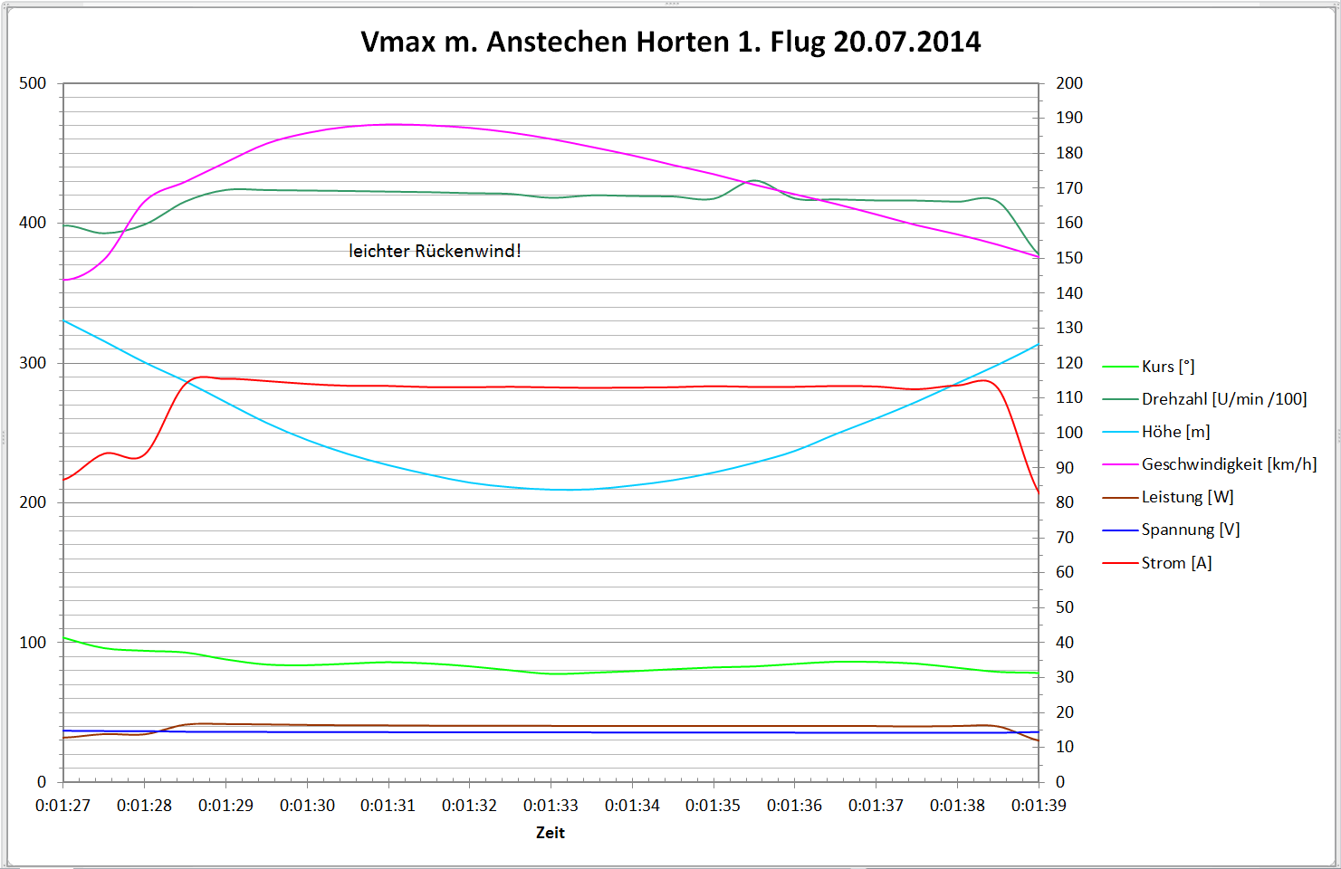 Vmax-Log des ersten Fluges